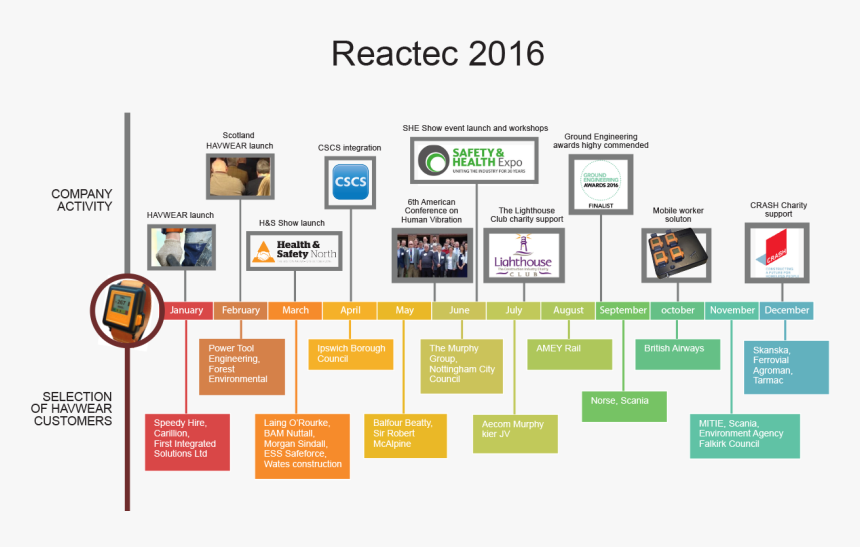 Online Advertising, HD Png Download