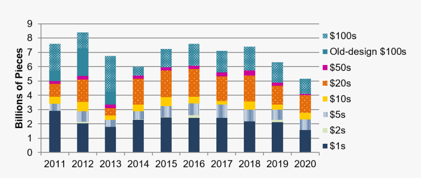 Figure Of Lab Report, HD Png Download