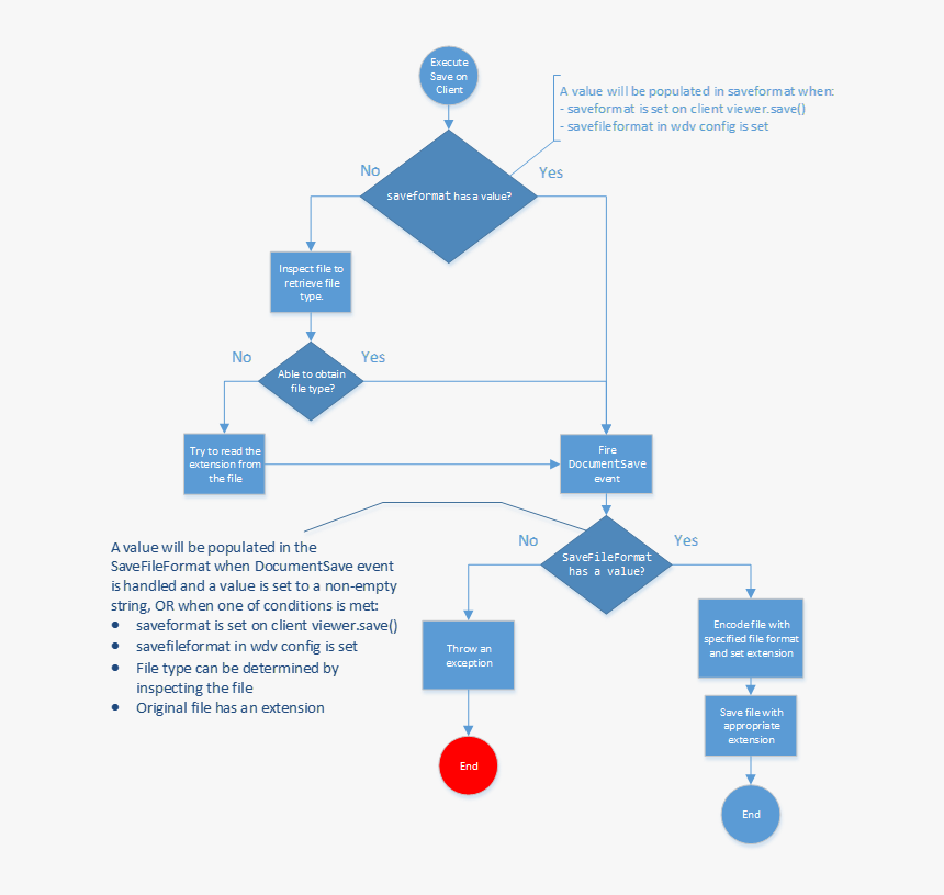 Diagram, HD Png Download , Transparent Png Image - PNGitem