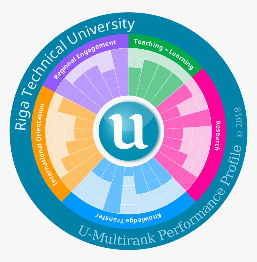 U Multirank, HD Png Download