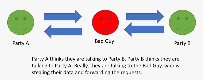 Circle, HD Png Download