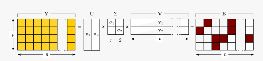 Diagram, HD Png Download
