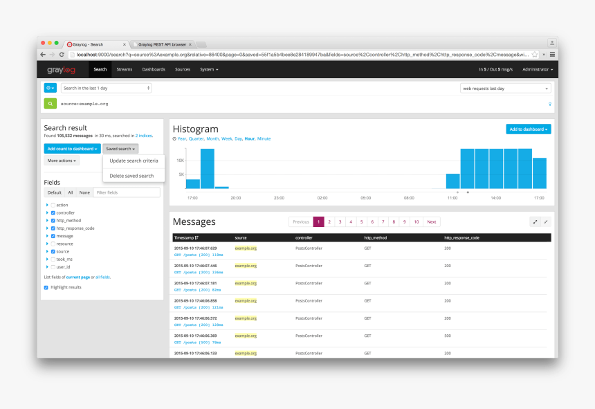 Graylog2. Analytica программа. Русификация Graylog. Октав веб программа. Saved searches