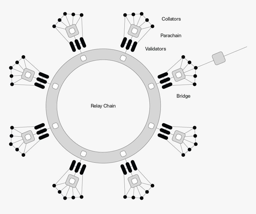 Data Structures And Participants - Round Piano, HD Png Download
