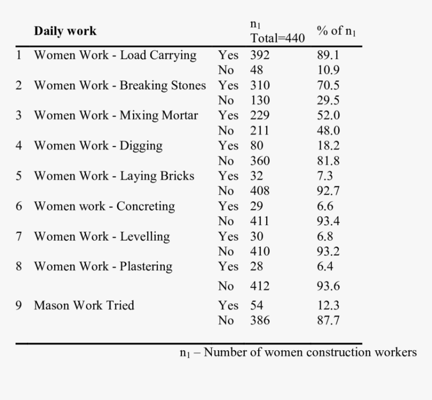 Workers Daily In Construction, HD Png Download