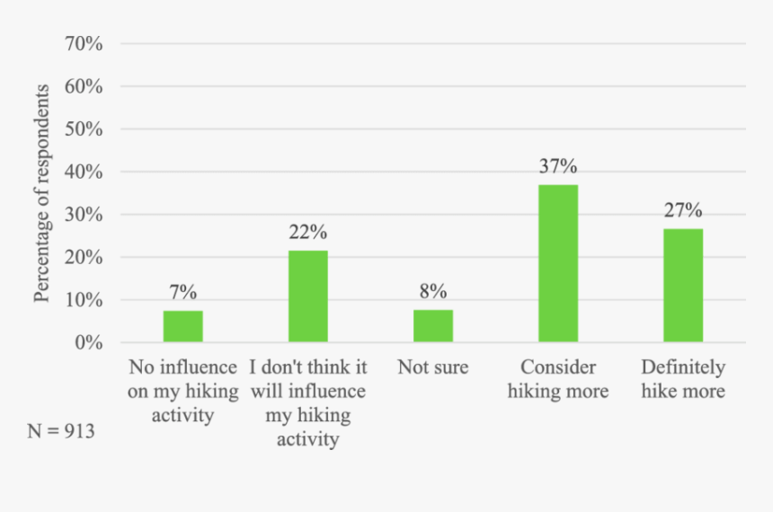 Number, HD Png Download