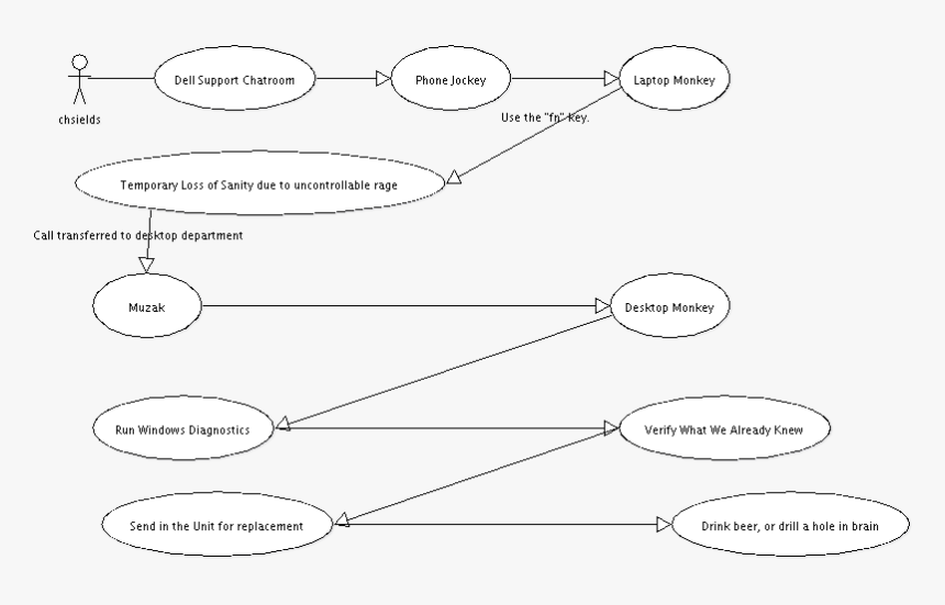 Cartoon, HD Png Download