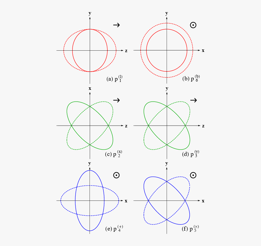 Circle, HD Png Download