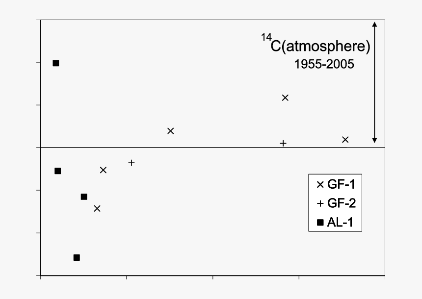 Diagram, HD Png Download