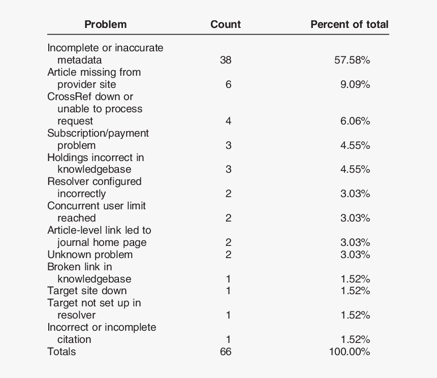 Screenshot, HD Png Download