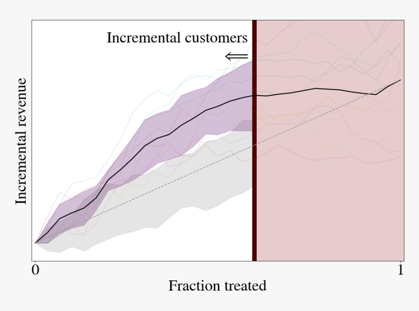 Diagram, HD Png Download