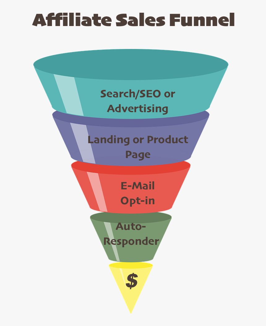 Content Funnel - Graphic Design, HD Png Download
