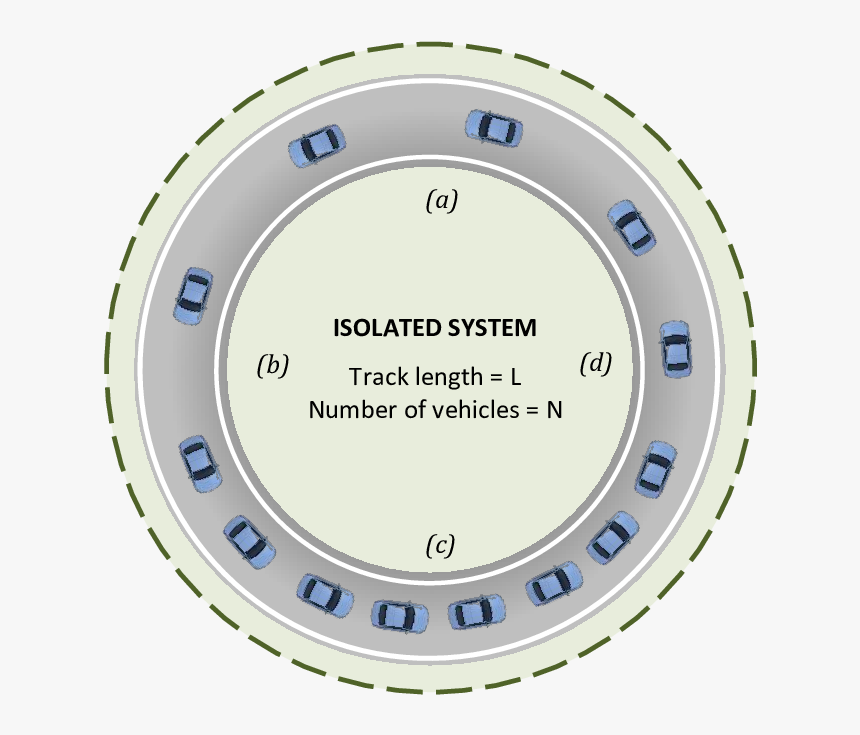Relation Between Specification Scope And Claim Scope, HD Png Download