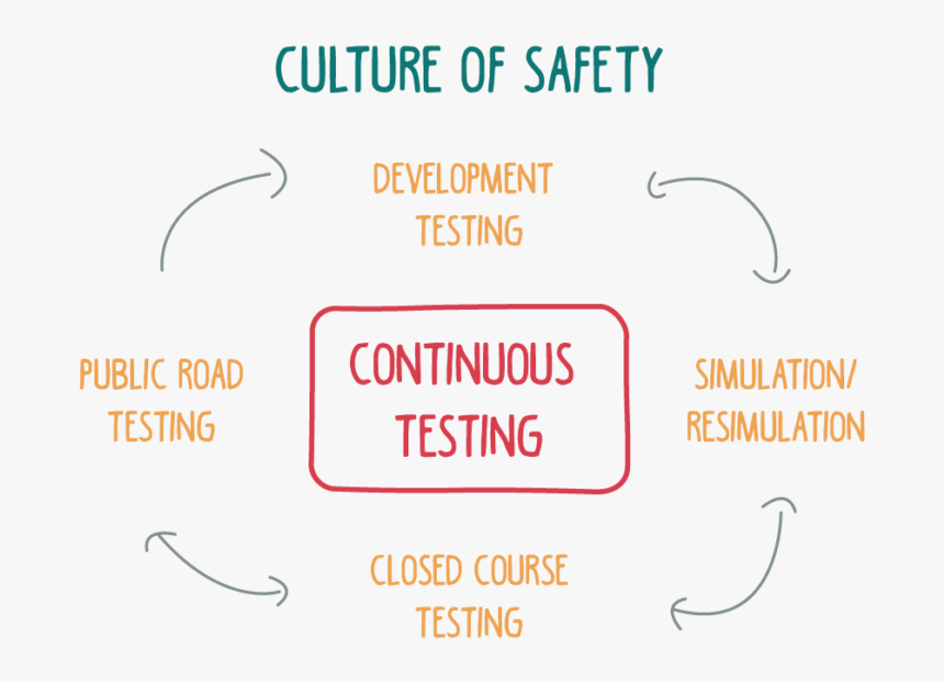 Orange, HD Png Download