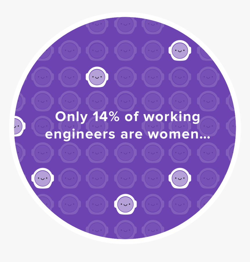 And Even Though 14% Of Working Engineers Are Women - Circle, HD Png Download
