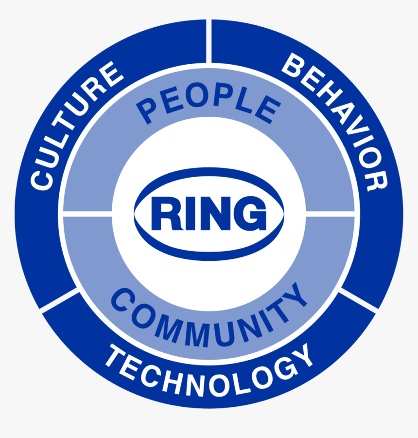 Ring Of Responsibility - Magic Circle Logo Vector, HD Png Download
