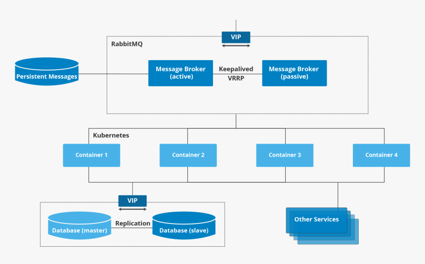 Application Architecture On Skytap, HD Png Download