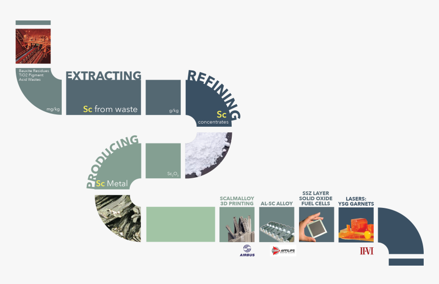 Scale Project, HD Png Download