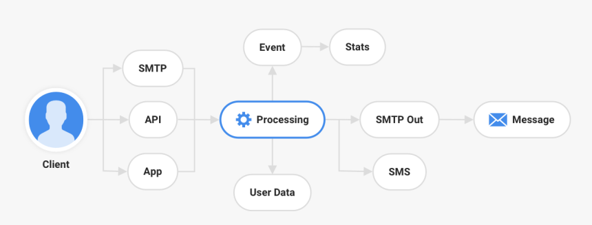 Mailjet Architecture, HD Png Download
