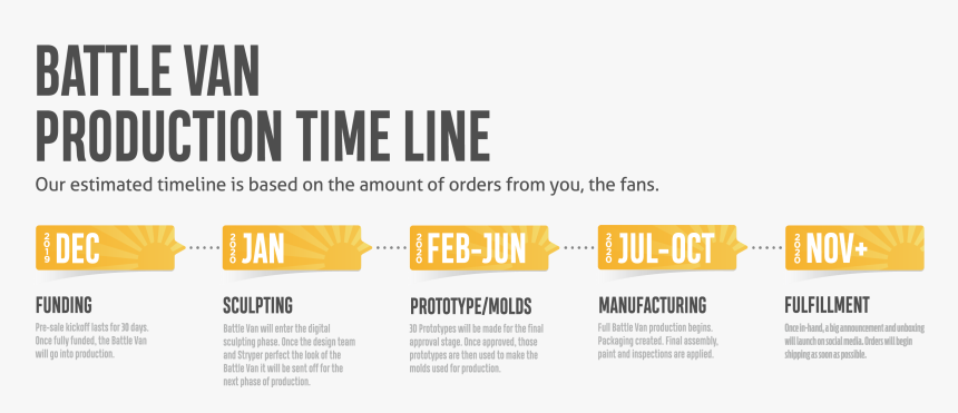 Printing, HD Png Download