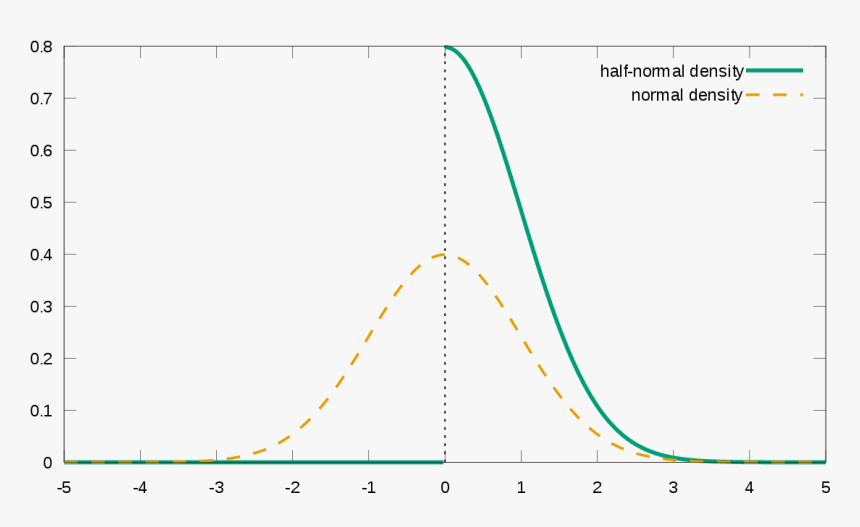 Plot, HD Png Download