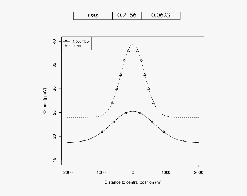 Diagram, HD Png Download