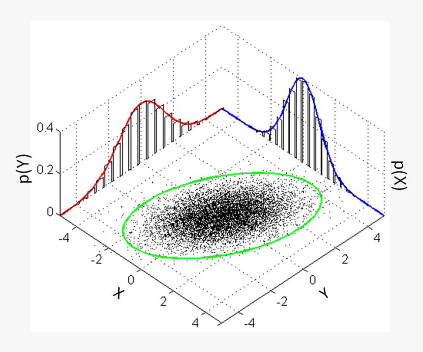 Enter Image Description Here - Multivariate Distribution Plot, HD Png Download
