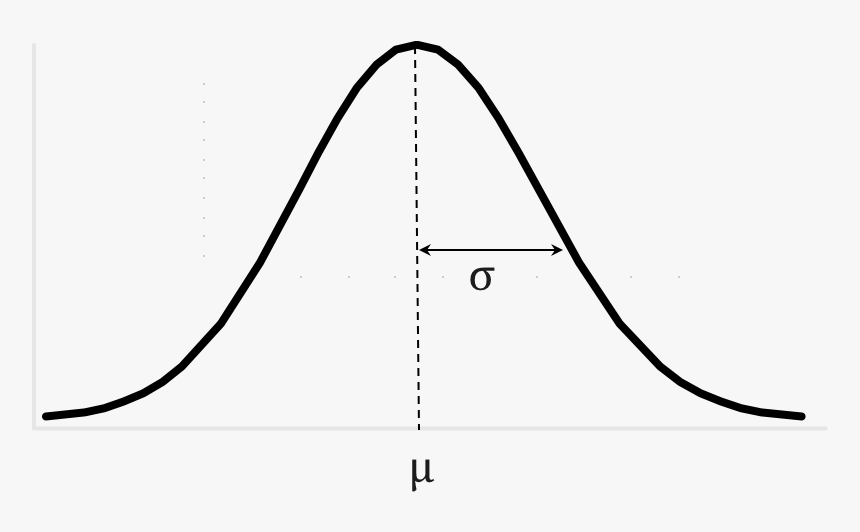 Diagram, HD Png Download , Transparent Png Image - PNGitem