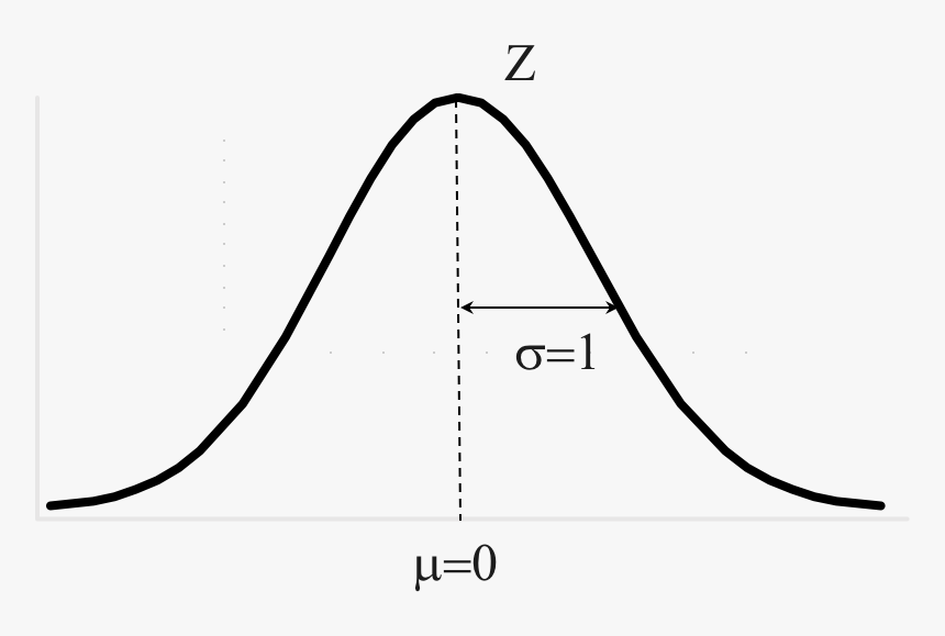 Diagram, HD Png Download