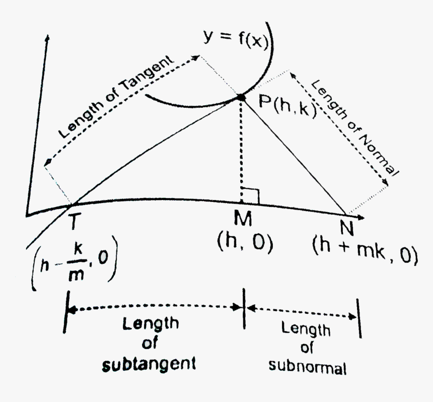 Diagram, HD Png Download