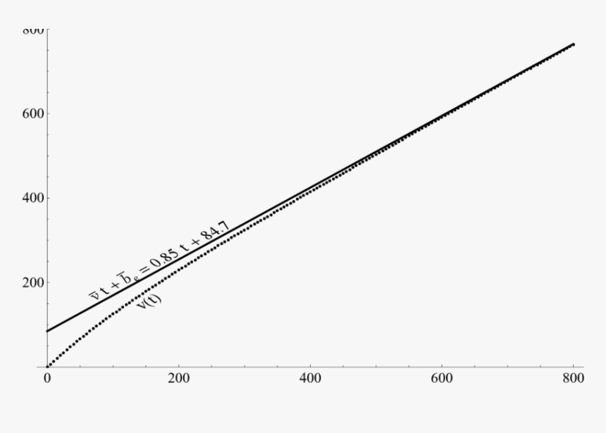 Plot, HD Png Download