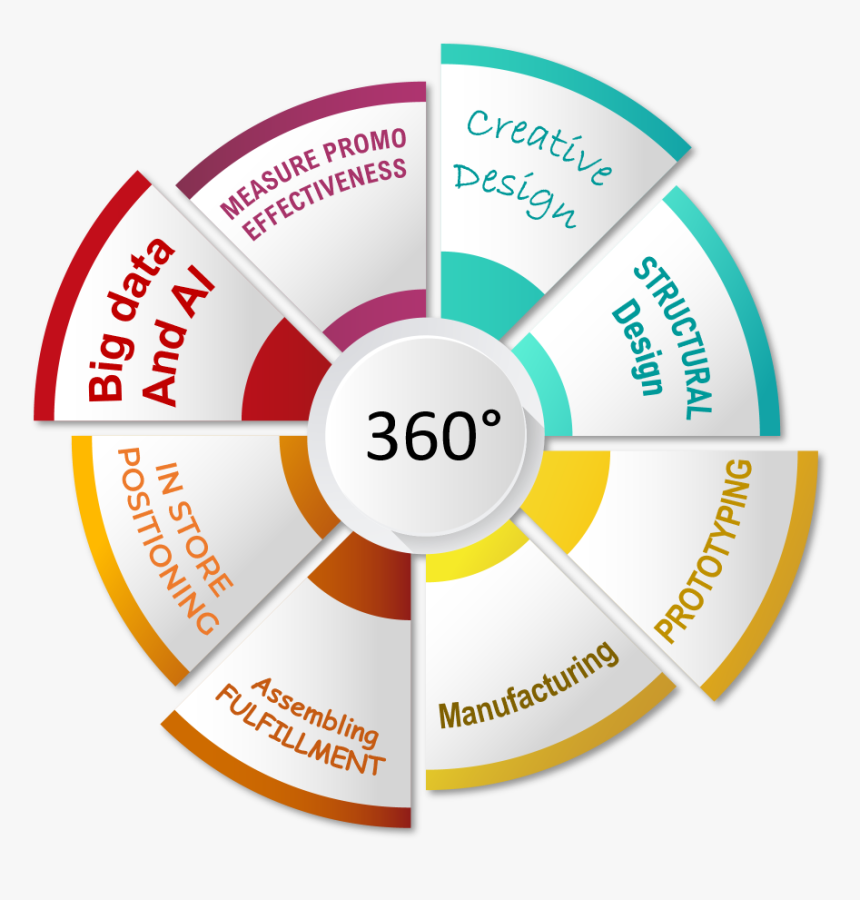 Circle, HD Png Download