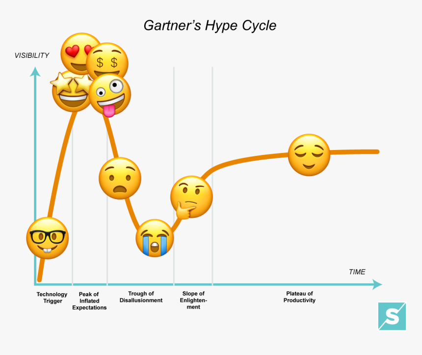 Gartner Hype Cycle Funny, HD Png Download