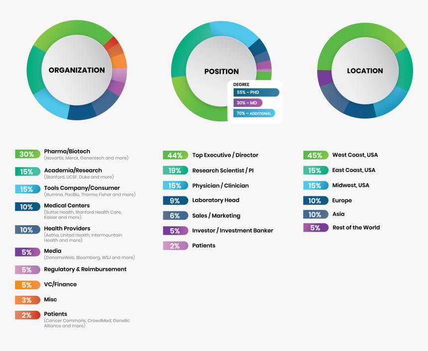 Circle, HD Png Download