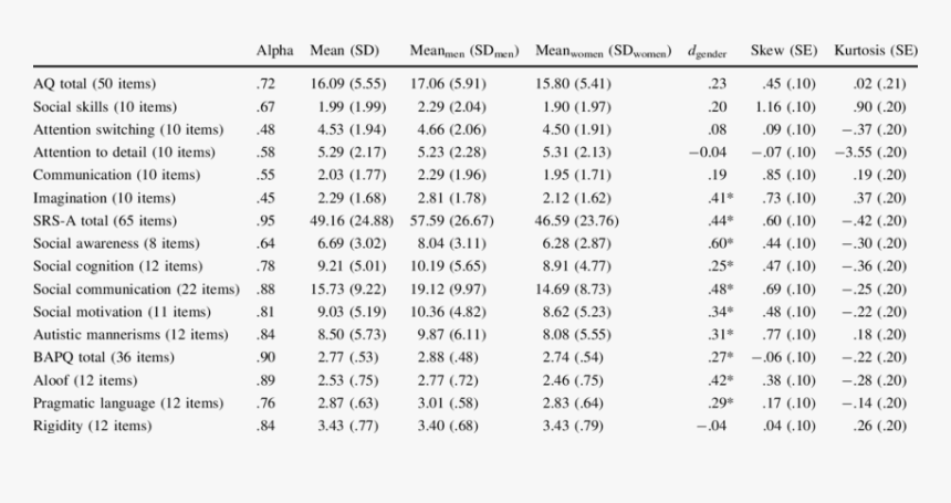 Top 100 Polski Youtuberów Z 2012, HD Png Download