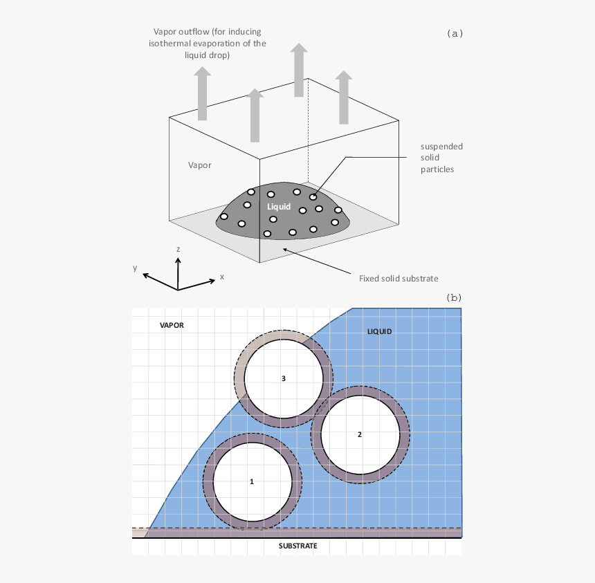 Diagram, HD Png Download