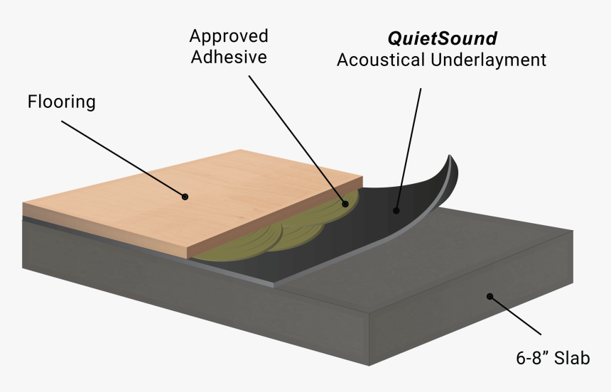 Acoustical Underlayment - Plywood, HD Png Download