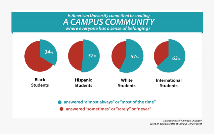 Diagram, HD Png Download