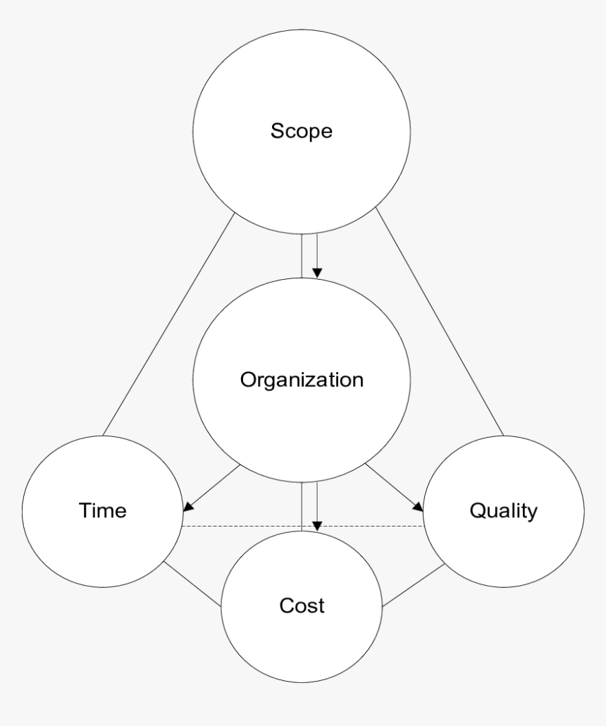 Circle, HD Png Download