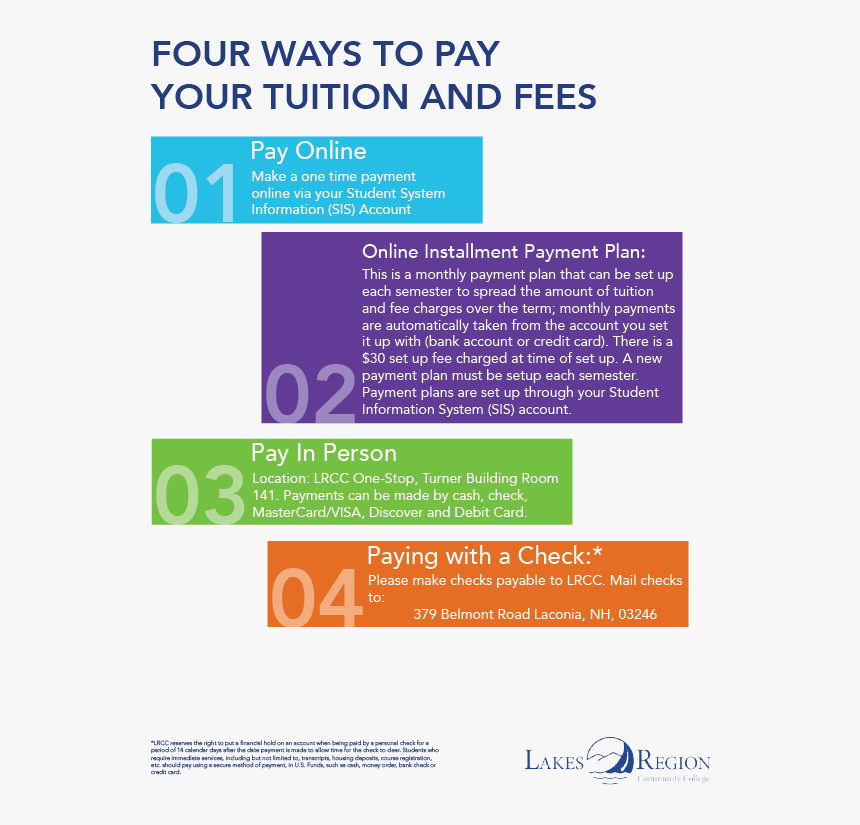 Lakes Region Community College, HD Png Download