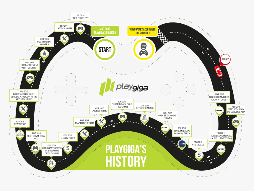 Playgiga - Facebook Playgiga, HD Png Download