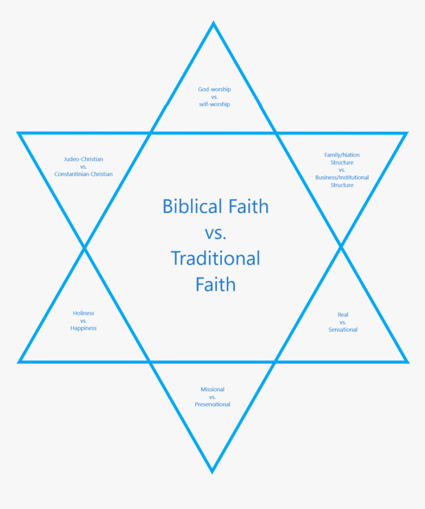 Star Of David Tjc - 星 型 正六 角形, HD Png Download