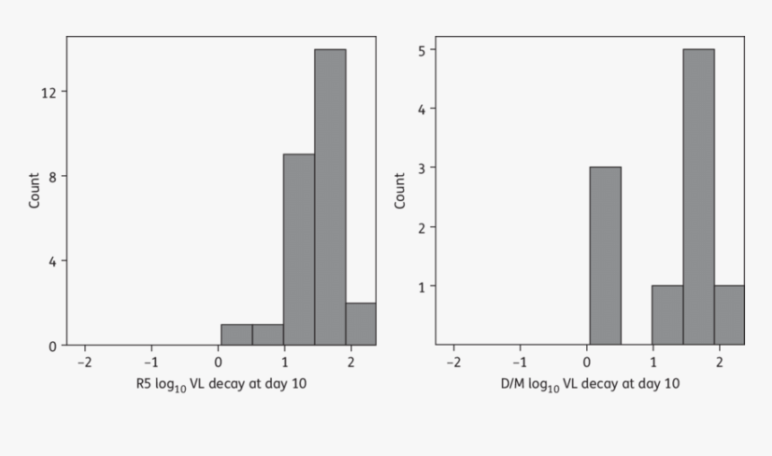 Diagram, HD Png Download