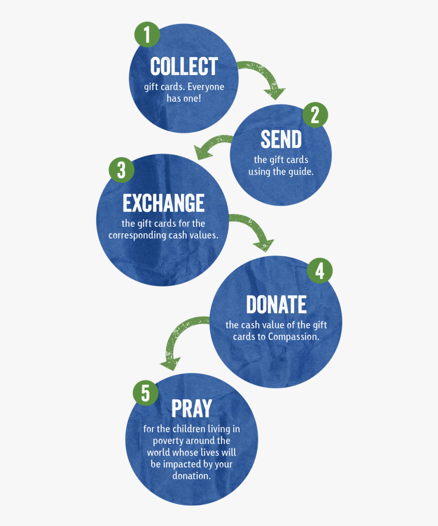 5steps - Circle, HD Png Download