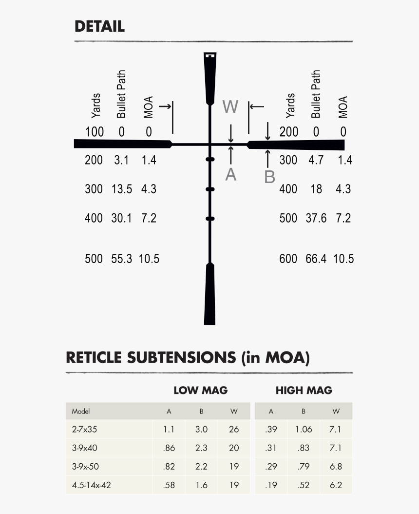 Diagram, HD Png Download