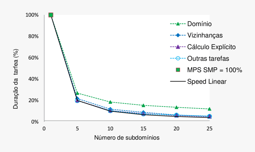 Plot, HD Png Download