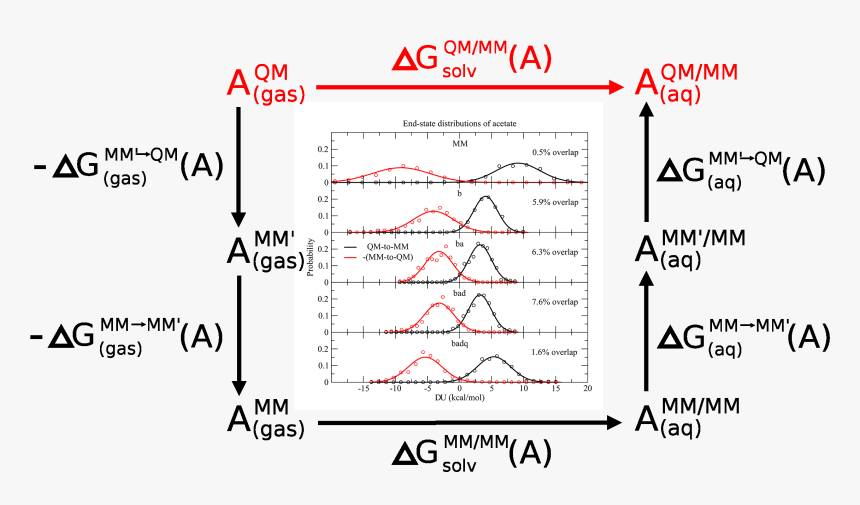 Diagram, HD Png Download