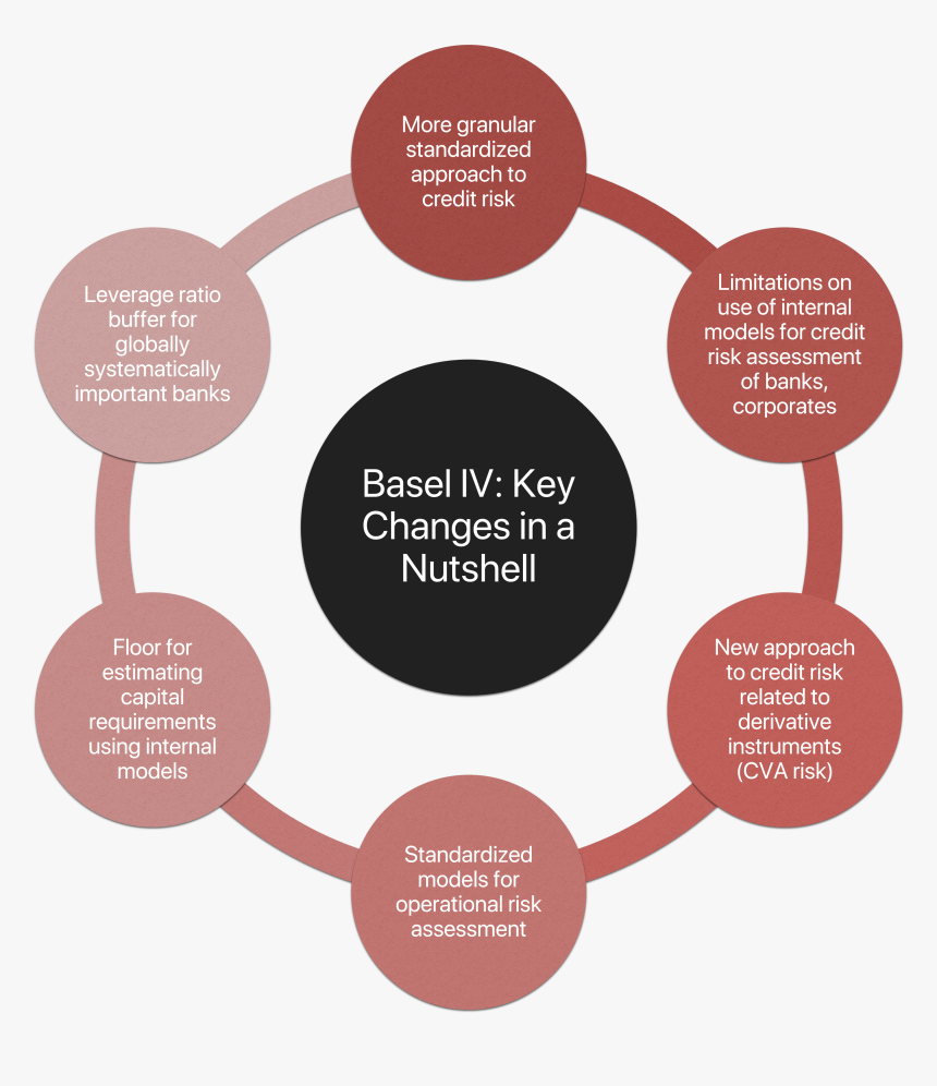 Robotic Process Automation, HD Png Download