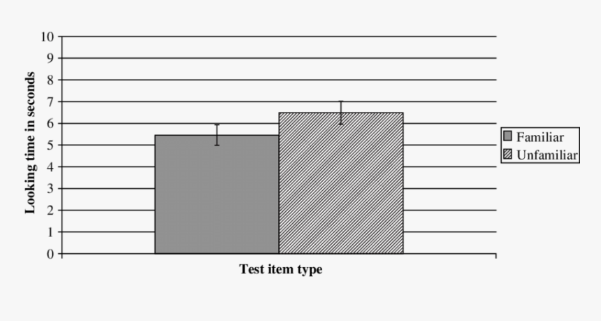 Bar Chart, HD Png Download