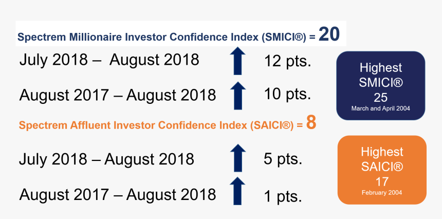 Number, HD Png Download